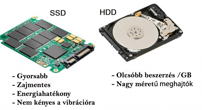 Hdd vs SSD